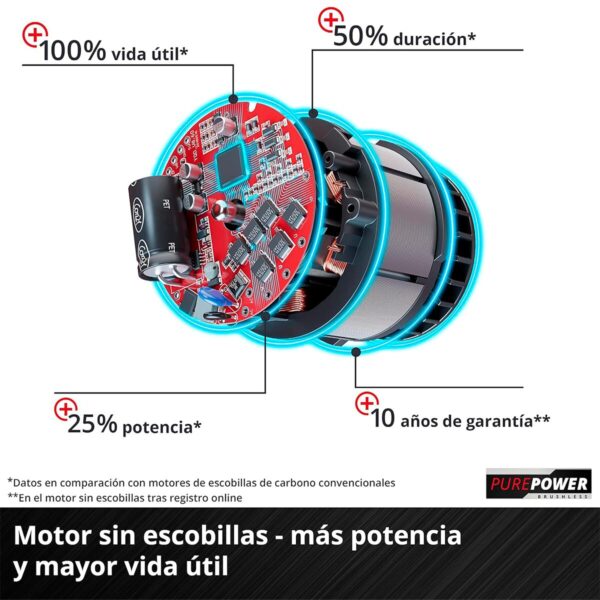 Kit Cortacesped 4x4 Inal. Einhell GP-CM 36/47 BL + Carg y baterías 4 AH
